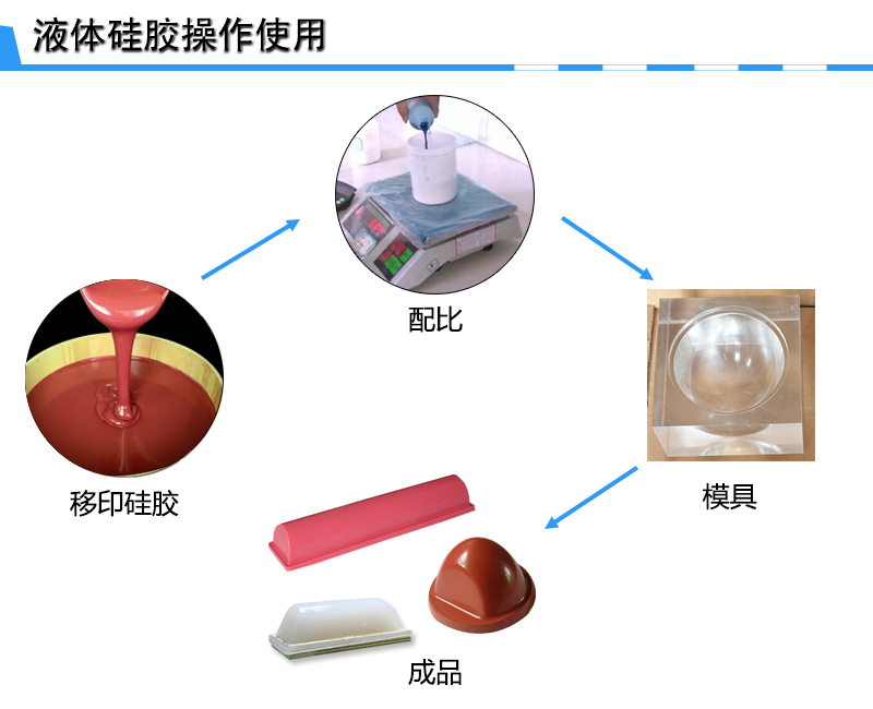宏圖移印硅膠，您工廠的不二選擇！