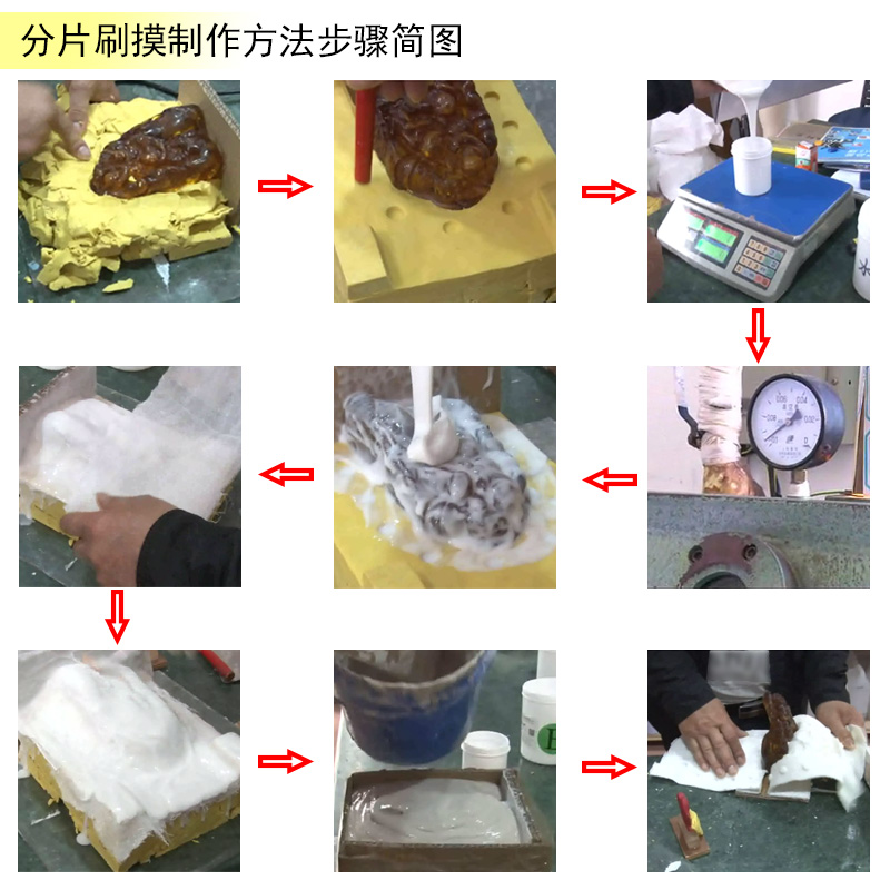 告別繁瑣步驟，液體硅膠翻模讓復(fù)制變得更簡單